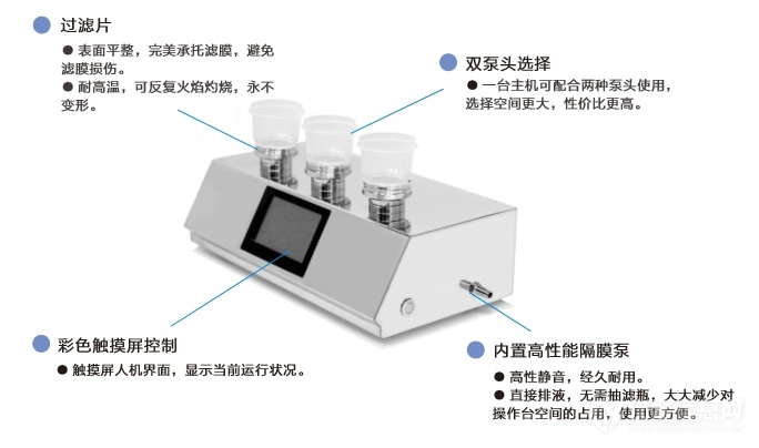 恩計微生物限度薄膜過濾系統(tǒng)有哪些設計特點？